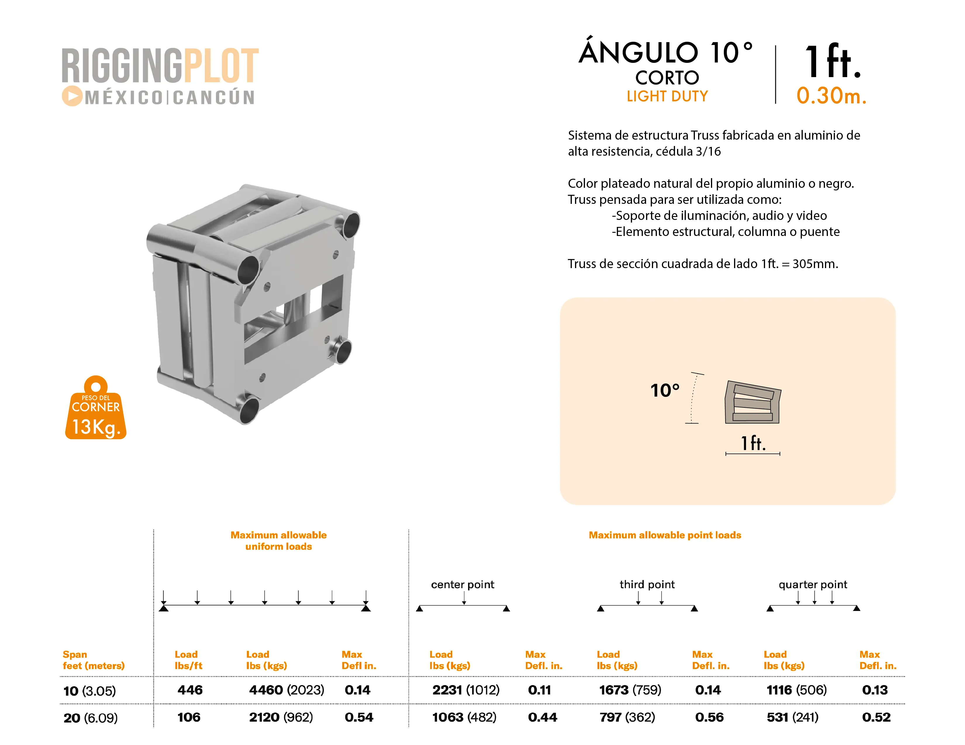 FICHA TÉCNICA ÁNGULO LD 10° CORTO MÉRIDA