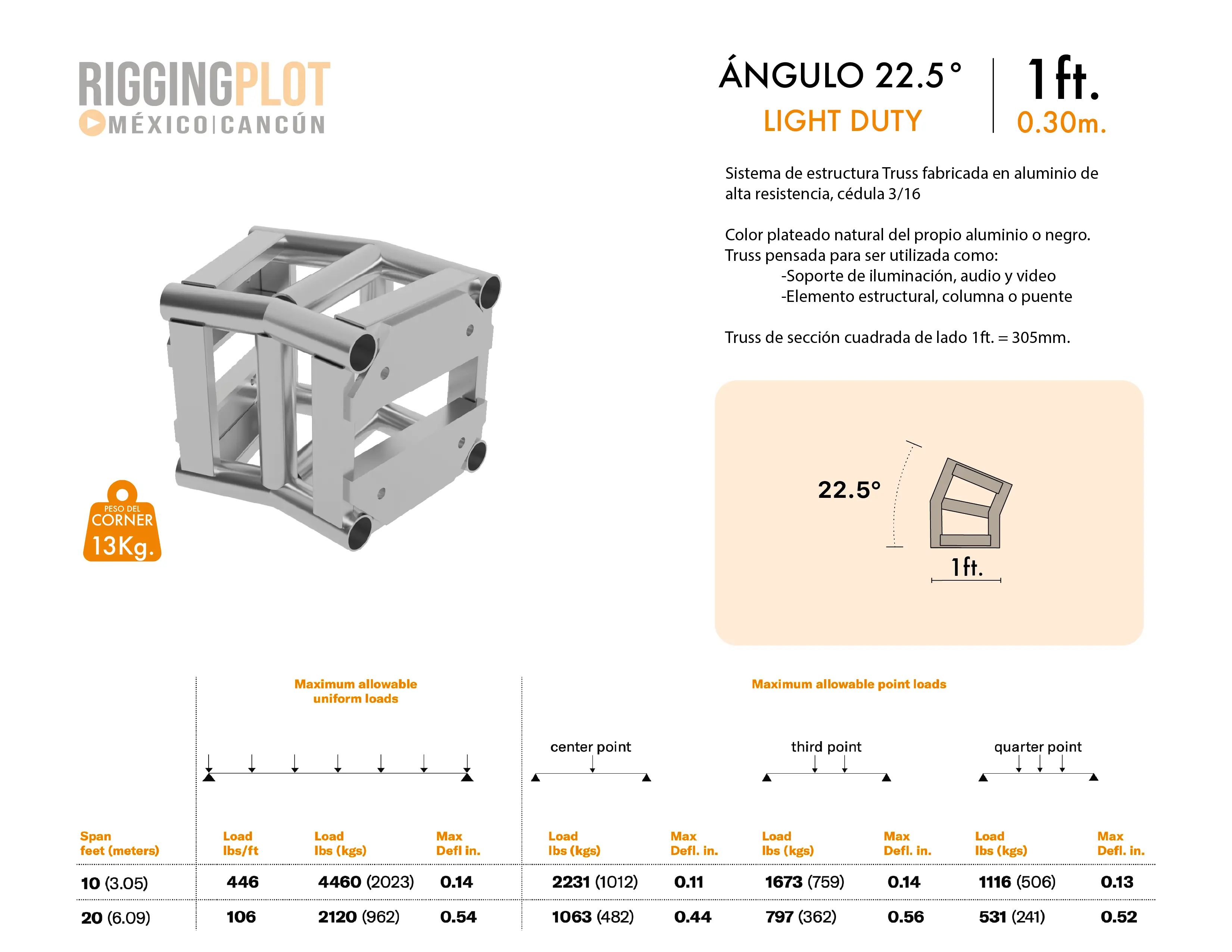 FICHA TÉCNICA ÁNGULO LD 22.5° MÉRIDA
