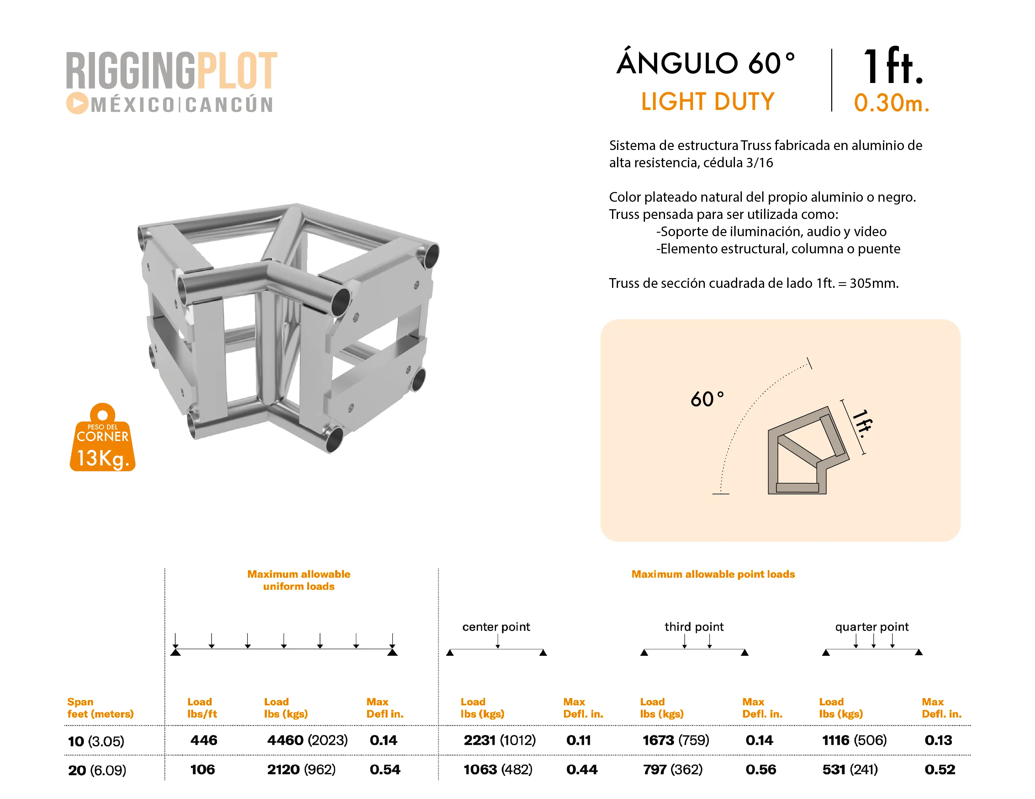 FICHA TÉCNICA ÁNGULO LD 60° MÉRIDA